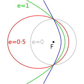 350px orbitaleccentricitydemo svg