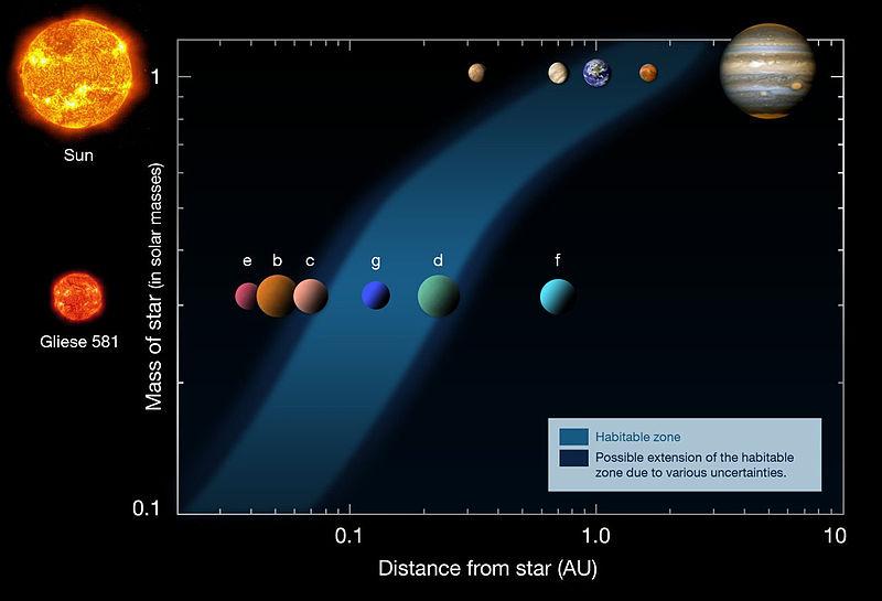 800px gliese 581 2010 1