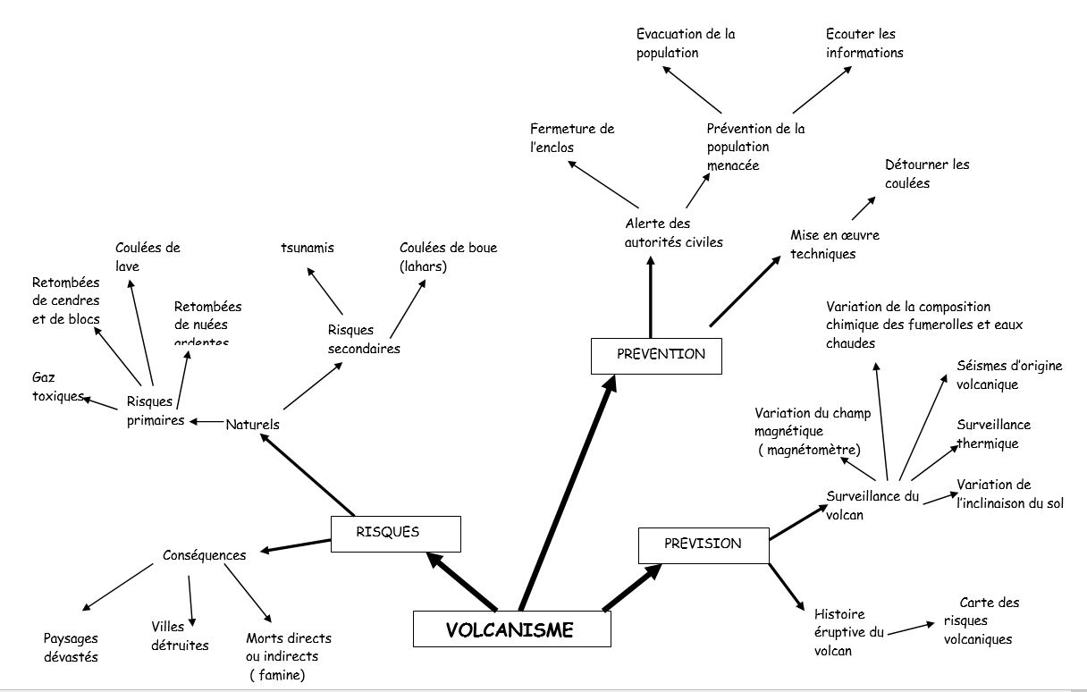 Araignee risque volcaniques