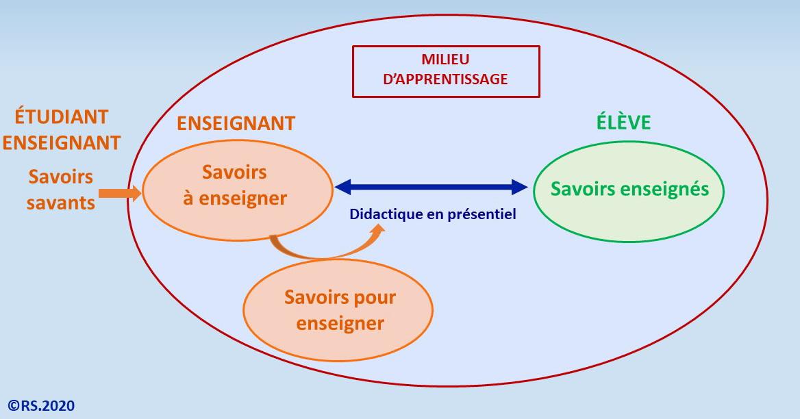 Articulation savoir presentiel 2