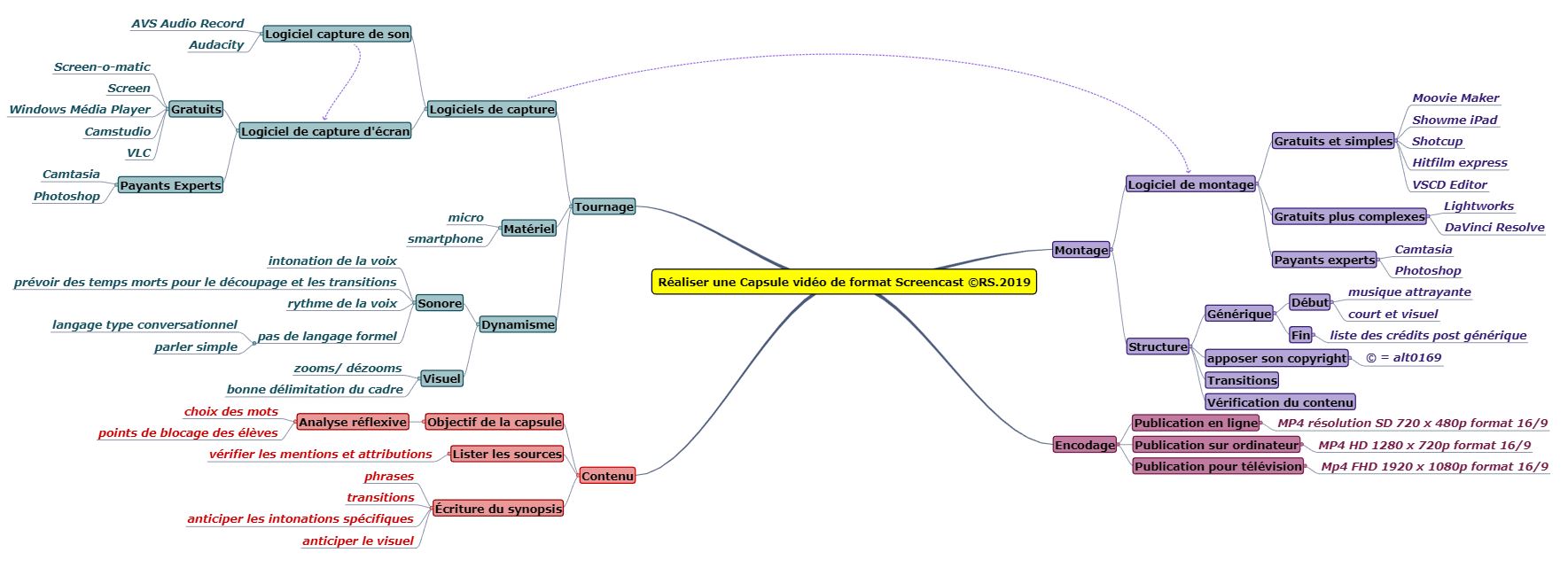 Cm capsule screencast simplifiee