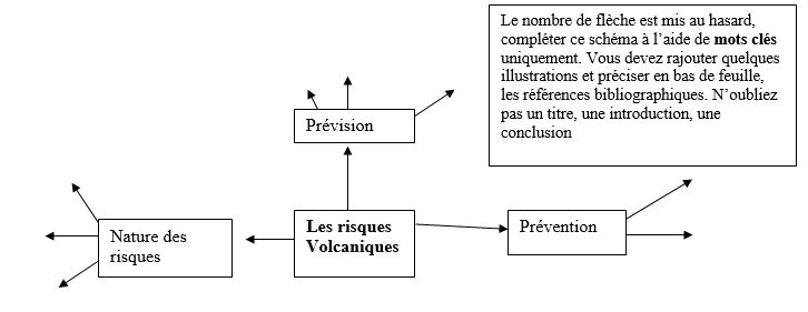 Consigne expose risques volca