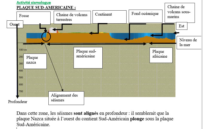 Correction coupe amerique du sud