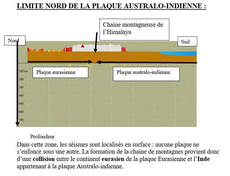 Correction coupe inde