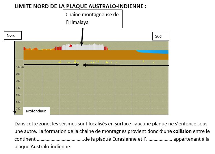 Coupe nord inde