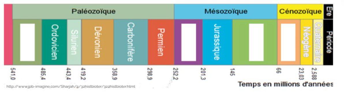 Echelle temp sa completer site