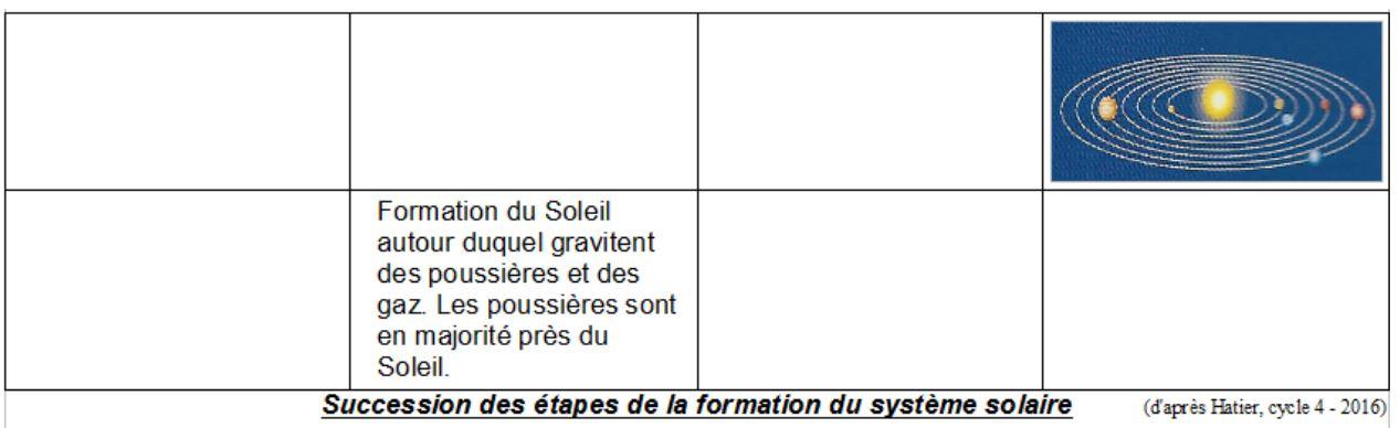 Etape histoire ss a completer 1