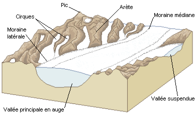 Glacial landscape fr