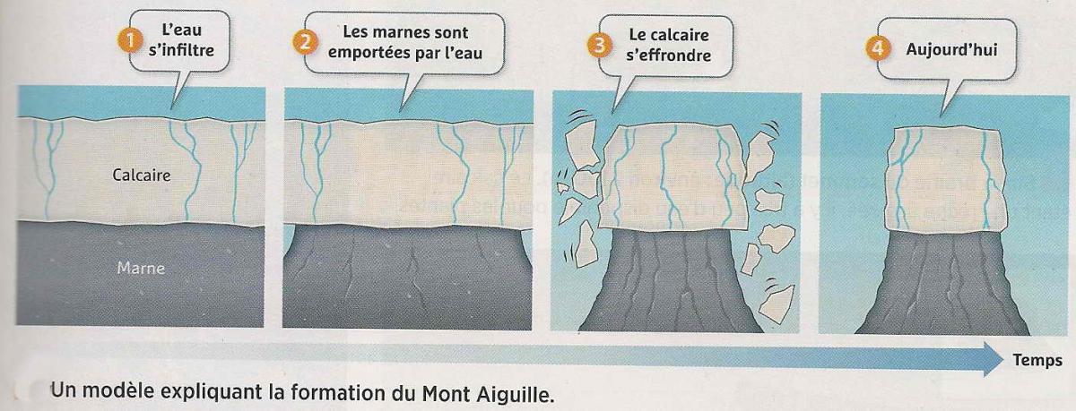 Histoire geol mont aiguille