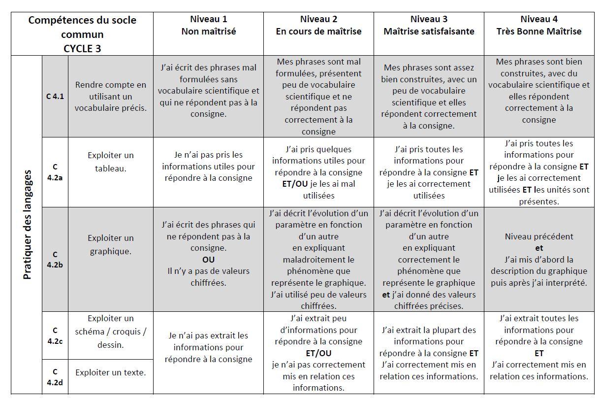 Indicateurs critere cahier cycle 3