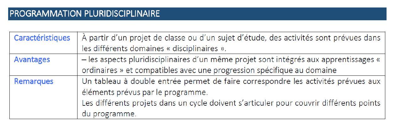 Programmation pluridisciplinaire