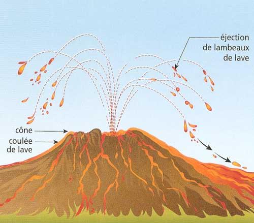 Schema volc effusif couleur
