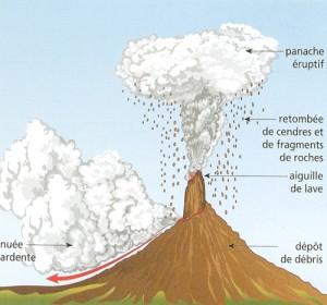 Schema volc explosif couleur 300x280