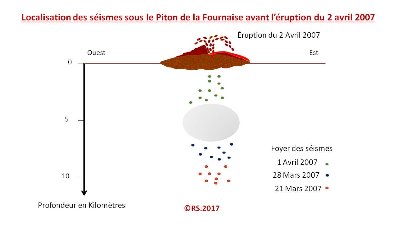 Seismes sous volcan progressifs dates3