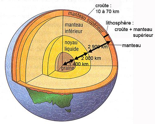 Structure interne globe terrestre
