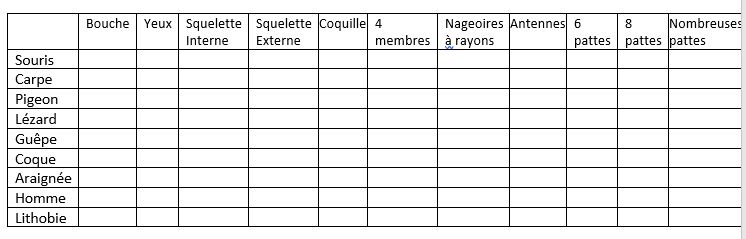 Tableau classif animal 2017