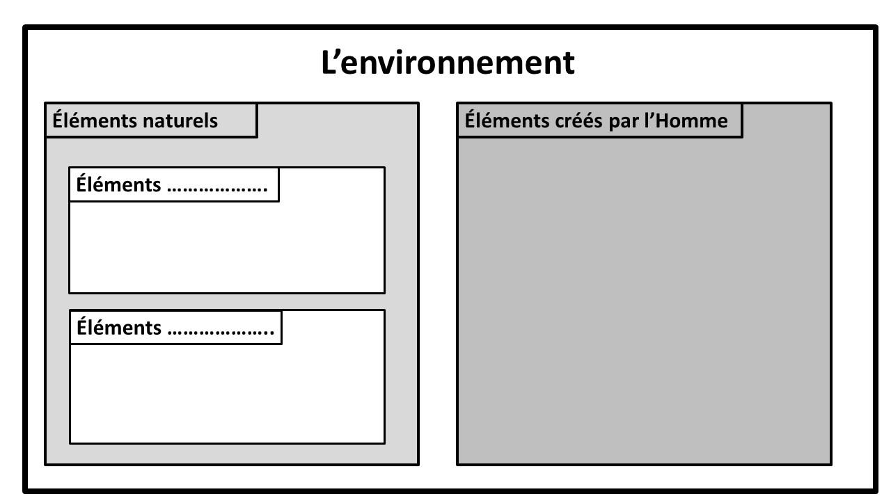 Tableau classif elements vierge