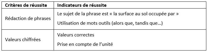Tableau criteres et indicateurs