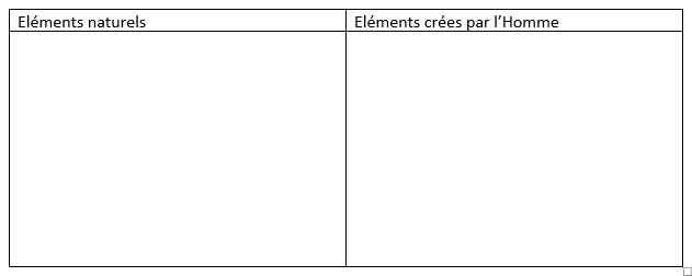 Tableau elements naturels homme