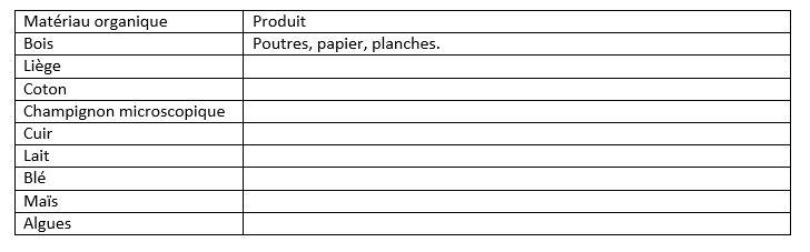 Tableau materiaux